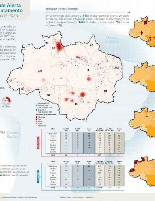 765b2ca6-086b-4177-a3c6-2f630478f5f2-SAD Dezembro 2025_page-0001